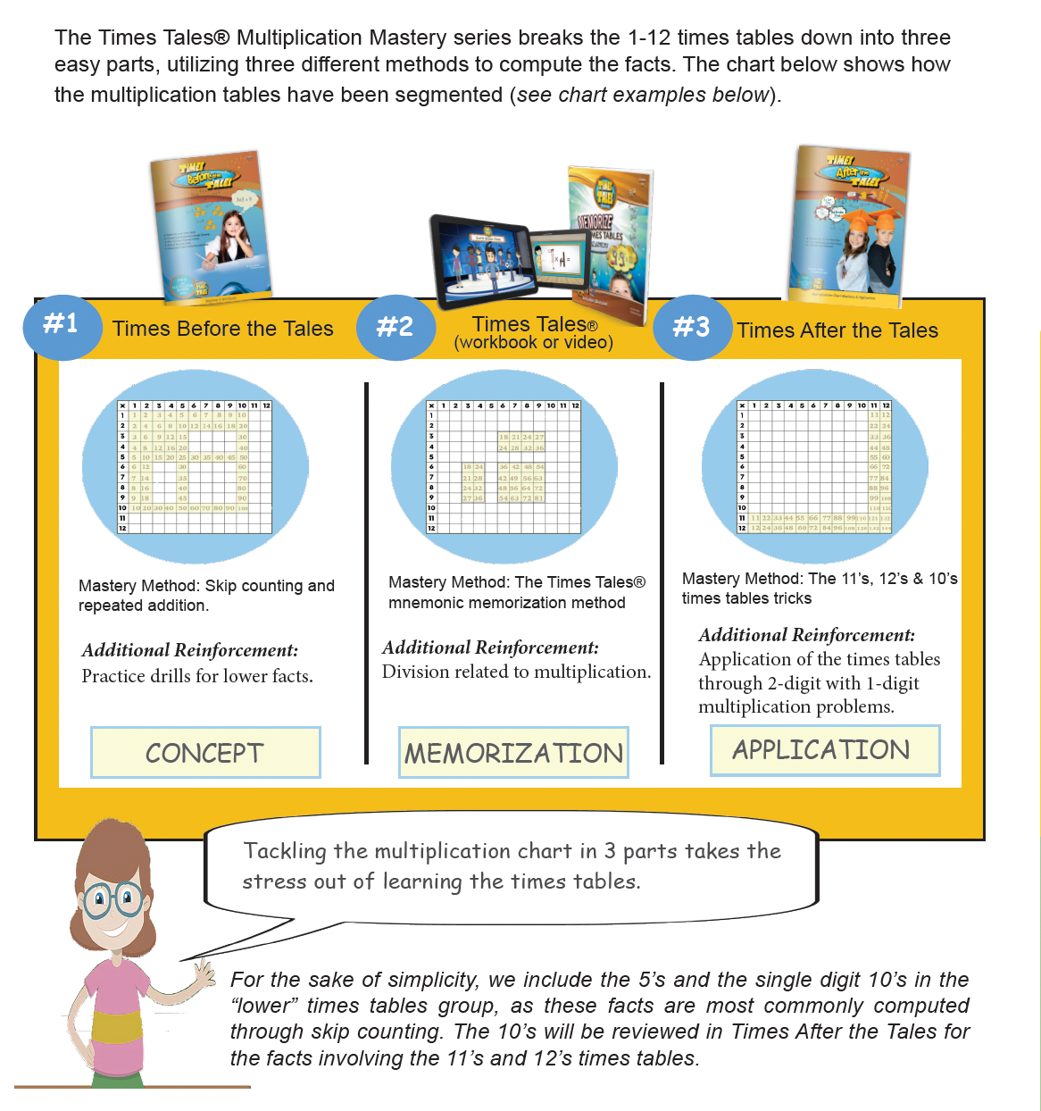 Times Tales® Multiplication Mastery 1's-12's Times Tables 2 yr. sub. (Digital ONLY)